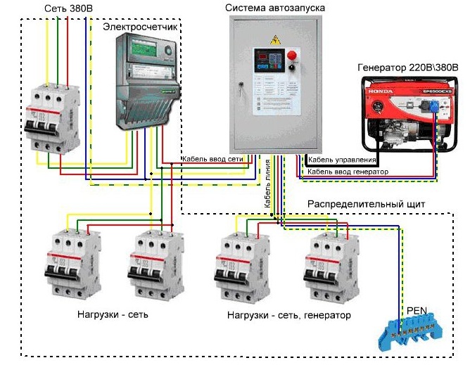 Инструкция бензиновый генератор HUTER DY3000L